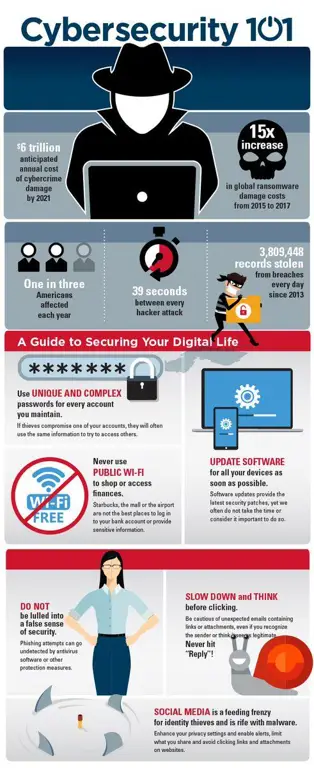 Infografis tips keamanan siber