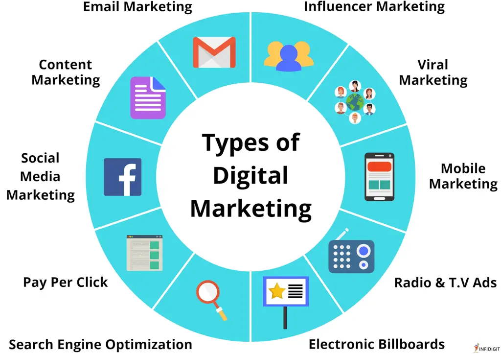 Strategi pencarian informasi digital