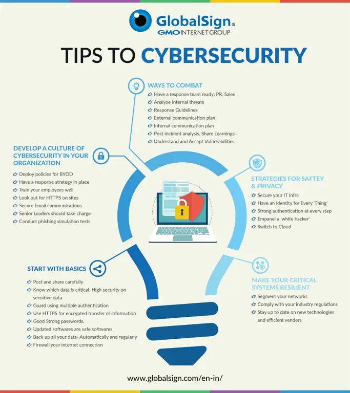 Infografis tips keamanan siber