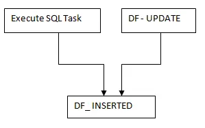 Gambar yang menunjukkan tools debugging di SSIS