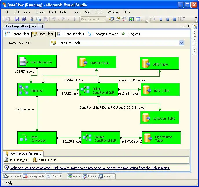 Gambar contoh transformasi data di SSIS