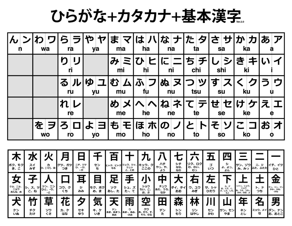 Grafik data angka keluar Japan