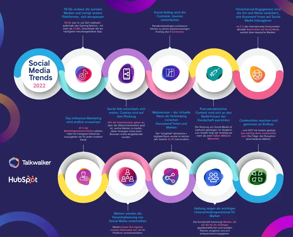 Grafik tren media sosial yang menunjukkan Viral Audrey