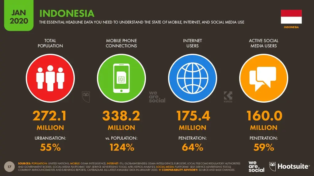 Gambar yang menggambarkan tren media sosial di Indonesia