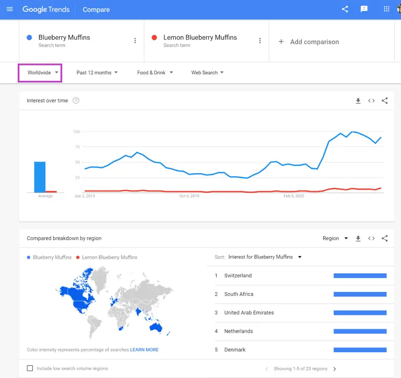 Grafik tren pencarian kata kunci 