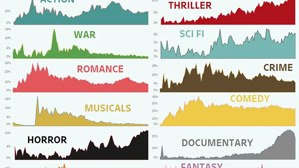 Grafik popularitas pencarian Uehara Ai