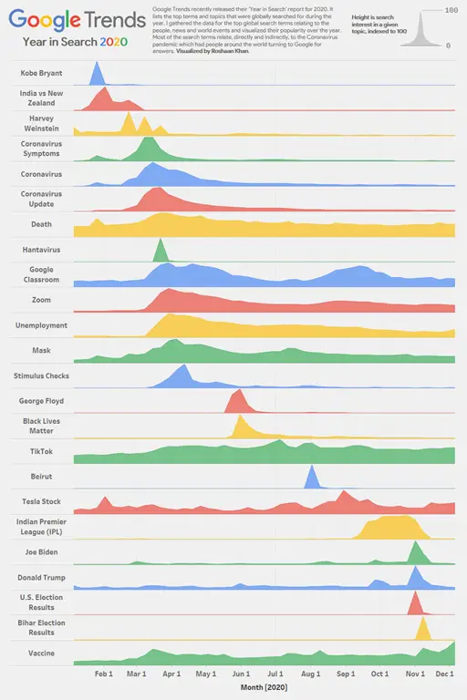 Grafik tren pencarian kata kunci 