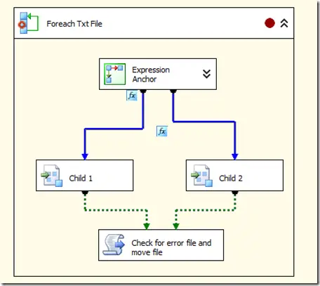 Gambar ilustrasi troubleshooting kesalahan SSIS