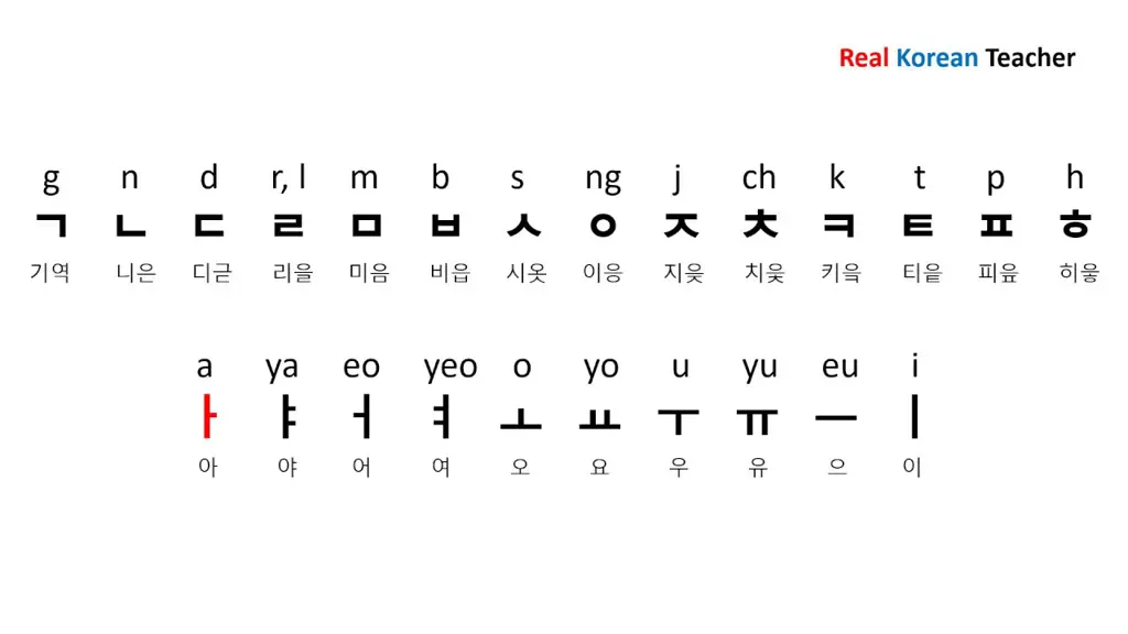 Surat cinta bahasa Korea