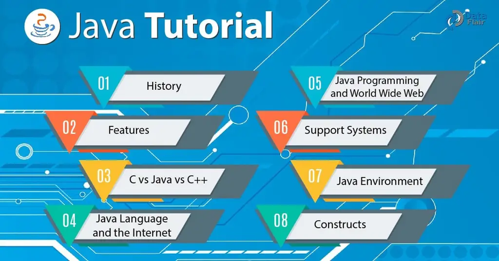 Gambar seorang tutor Java yang berpengalaman sedang menjelaskan materi kepada siswa