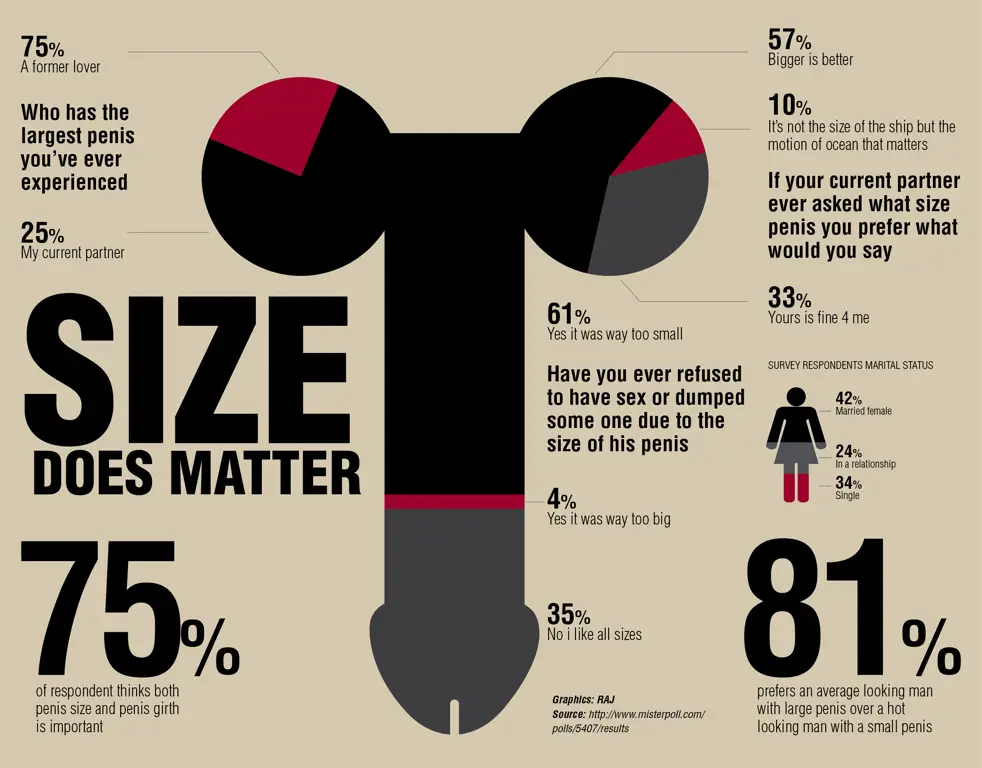 Grafik yang menunjukkan variasi ukuran penis dewasa