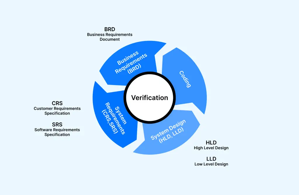 Seorang ilmuwan memeriksa data untuk verifikasi