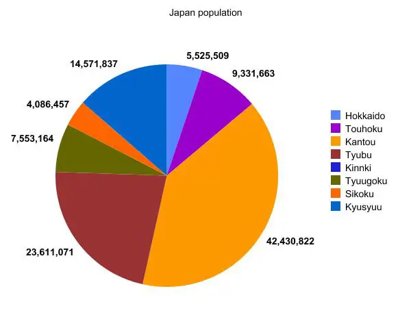 Grafik data togel Jepang