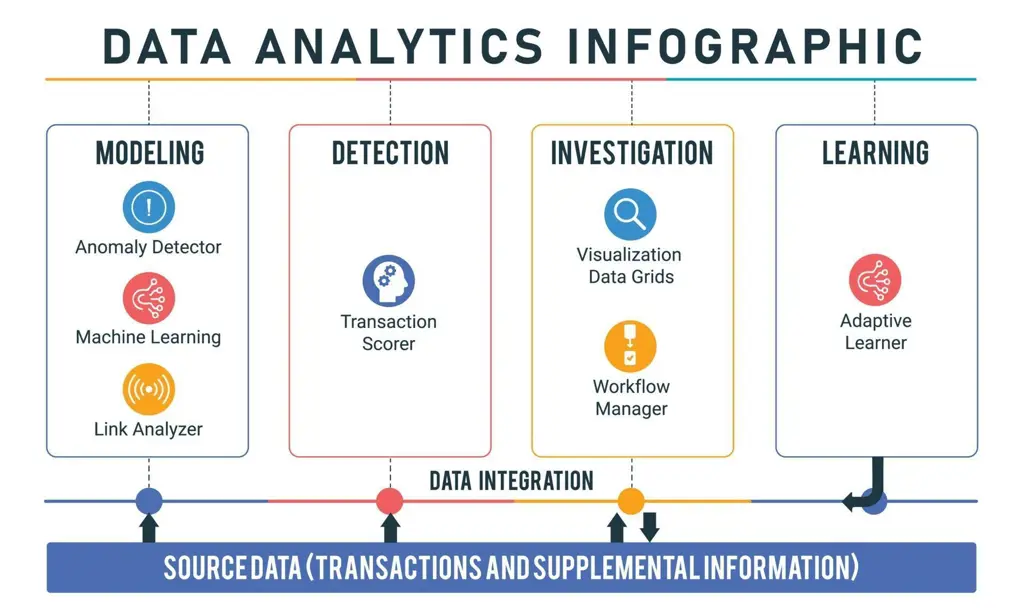 Infografis analisis data