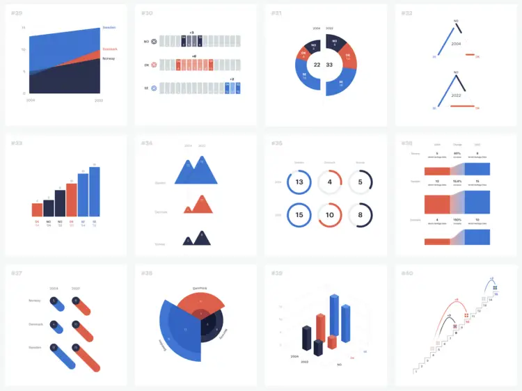 Bagan atau grafik visualisasi data