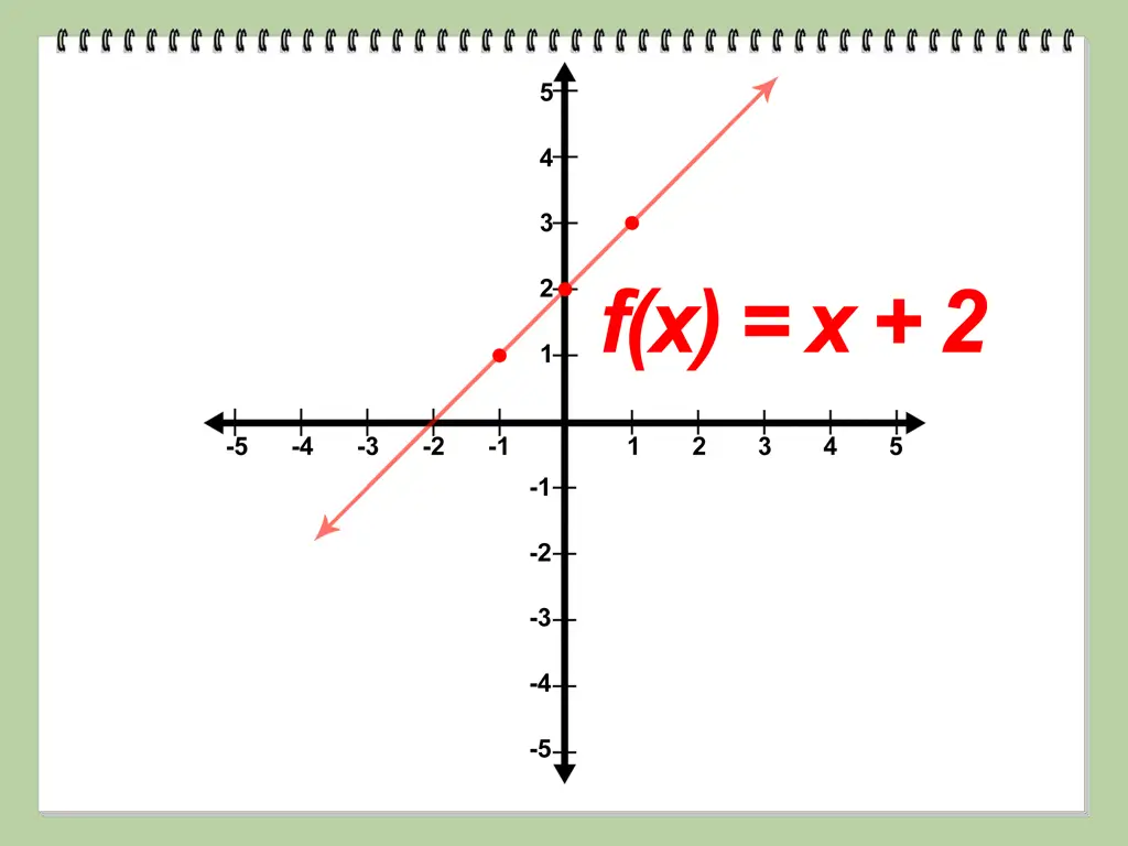 Grafik yang menunjukkan fungsi matematika