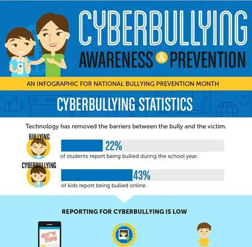 Gambar tentang kesadaran cyberbullying