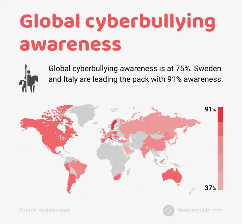 Ilustrasi bahaya cyberbullying